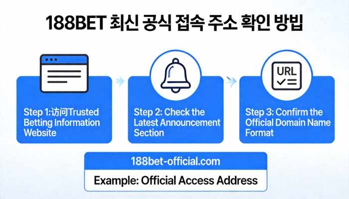 188BET 최신 공식 접속 주소를 확인하는 방법을 보여주는 예시 화면