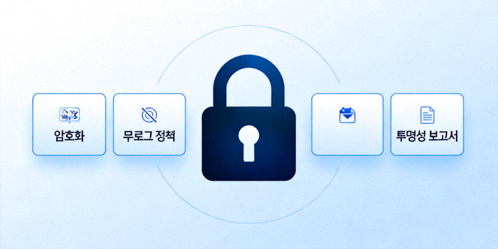VPN 보안 요소 시각화 - 자물쇠 아이콘과 함께 암호화, 무로그 정책, 투명성 보고서 등 주요 보안 요소 표시