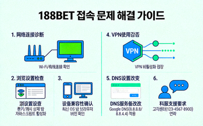 188BET 접속 문제 해결을 위한 진단 및 해결 단계 이미지