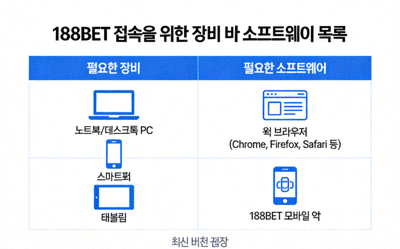 188BET 접속을 위해 필요한 장비와 소프트웨어 목록 이미지