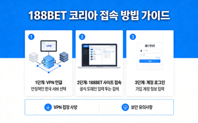 188BET 코리아 접속 방법을 설명하는 단계별 가이드 이미지