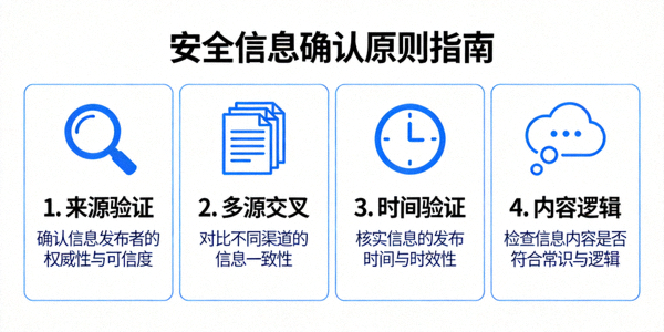 안전한 정보 확인을 위한 원칙을 설명하는 인포그래픽 이미지