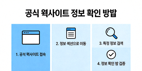 공식 웹사이트에서 정보를 확인하는 방법을 설명하는 다이어그램 이미지
